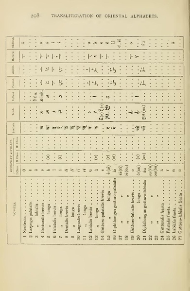 File:Buddhist Mahâyâna texts.pdf