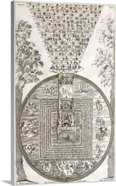 File:Tibetan-cosmology-18th-century-artwork,1409977.jpg