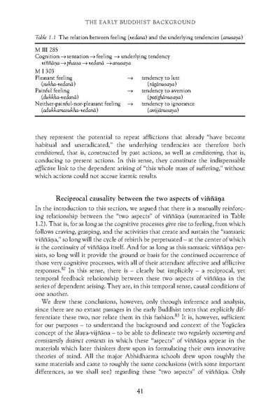 File:The buddhist unconscious.pdf
