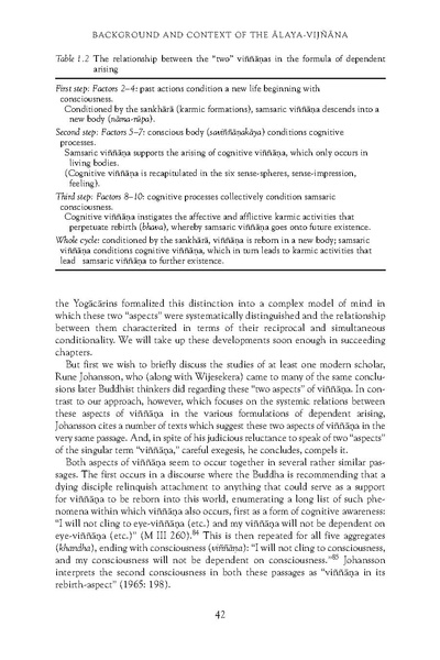 File:The buddhist unconscious.pdf