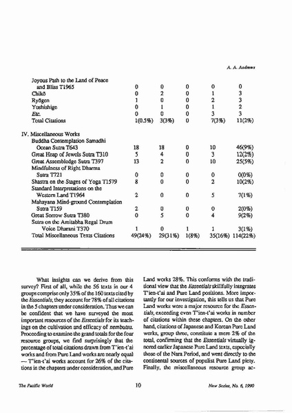 File:01Andrews.pdf