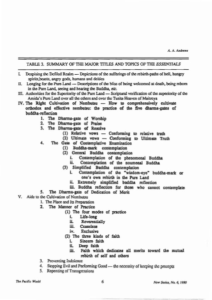 File:01Andrews.pdf