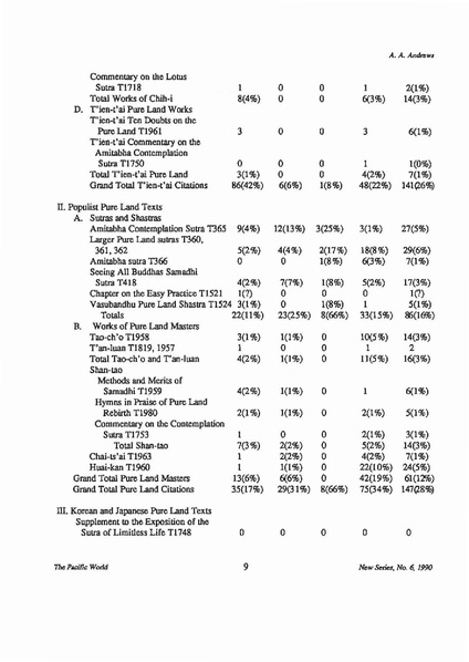 File:01Andrews.pdf