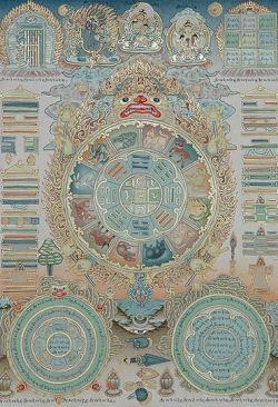 Tibetan Geomancy