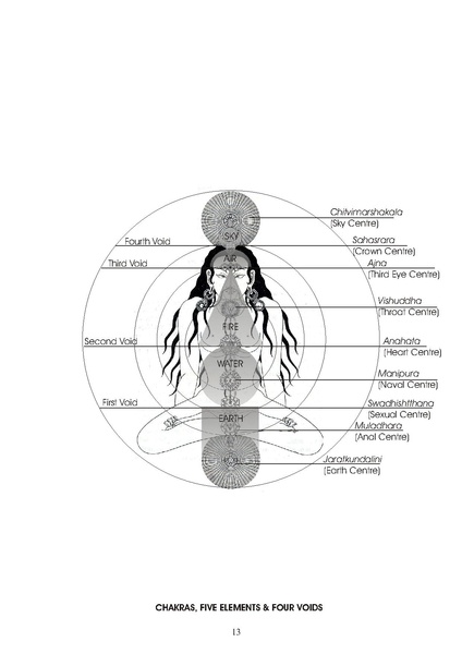 File:Tantra-book-format-KULAVADHUTA SATPURANANDA - ranga.pdf