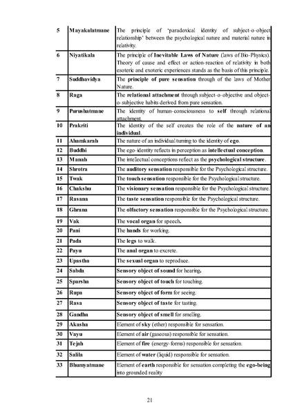 File:Tantra-book-format-KULAVADHUTA SATPURANANDA - ranga.pdf