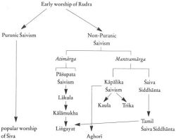 Kapalika