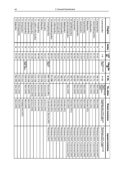 File:2003 PhD DISSERTATION Karmaphalasambandh.pdf