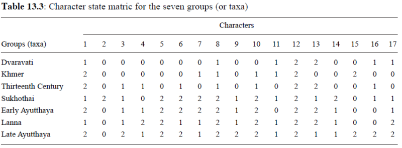 File:Table-13.3BenM.png