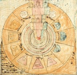 The abode of the humans, animals, and so forth; Great Jambudvīpa