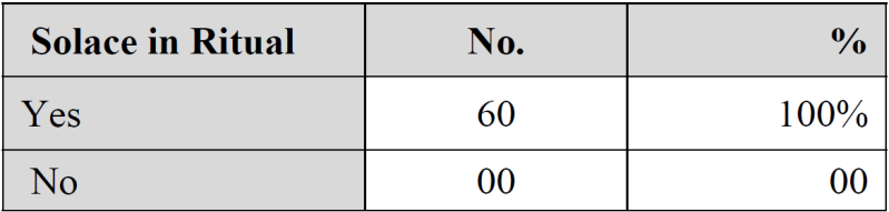 File:Table34267.png