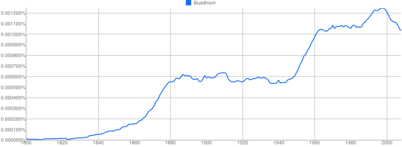 File:Buddhism23124411111.png