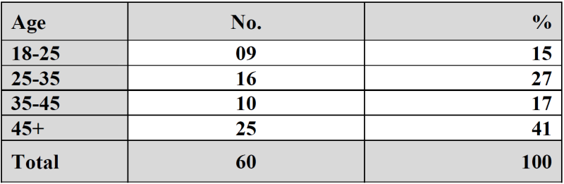 File:Table23412f.png