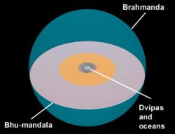 Imagining Jambudvipa