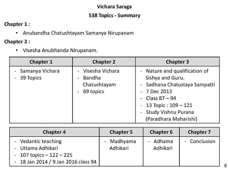 File:01-Vichara-Sagara-Volume-01.pdf