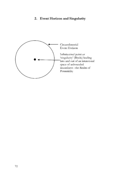File:Event horizon.pdf