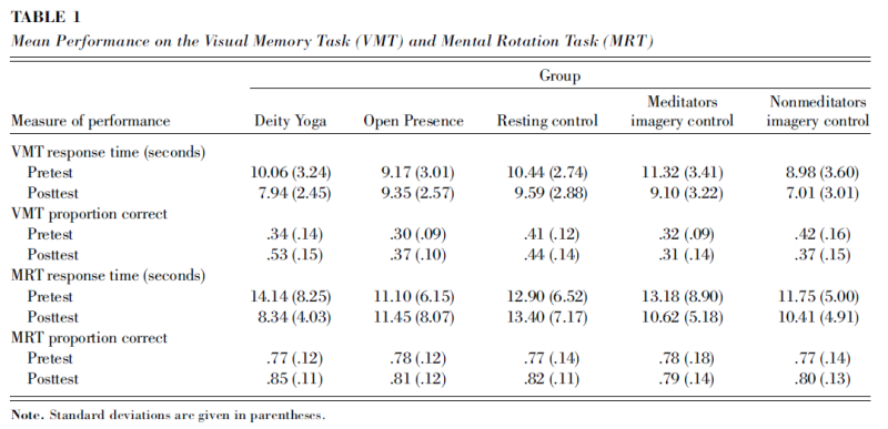 File:Table1-Deity-meditation0.png