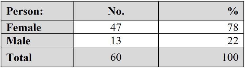 File:Table3452gdsf.png