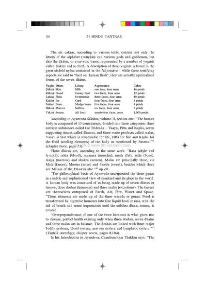 File:HinduTantrasEng.pdf