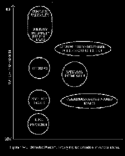 Higher States of Consciousness by Charles T. Tart