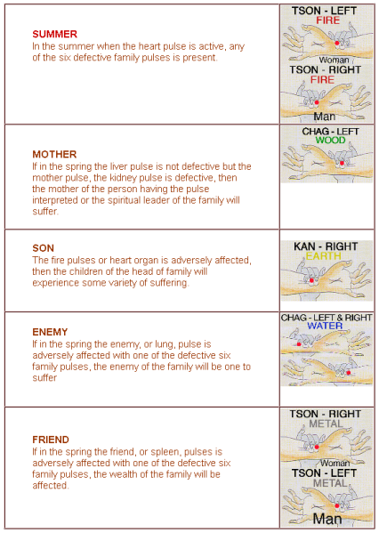 File:Summer-family-pulse.png