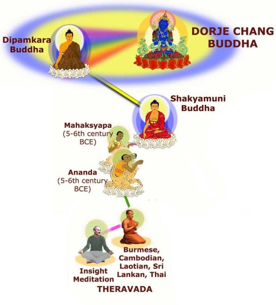 File:LINEAGE-Hinayana01.jpg