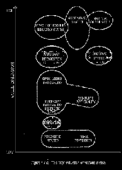Higher States of Consciousness by Charles T. Tart
