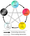 Thumbnail for version as of 14:46, 22 August 2013