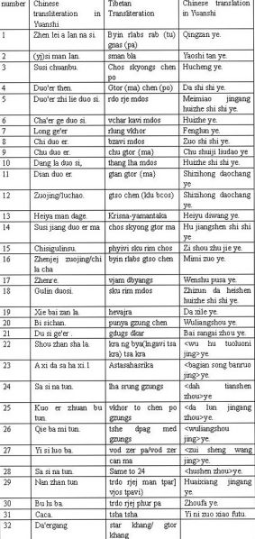 File:24tableKangyurTangyur.jpg