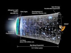 Buddhist Perspective on Time and Space