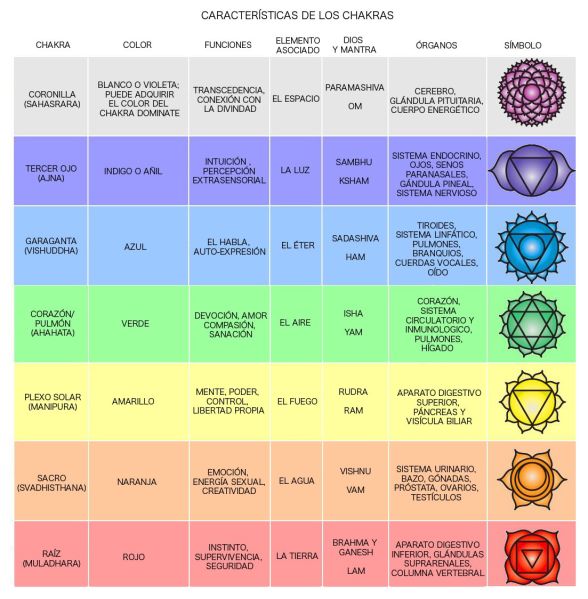 File:Tablachakras.jpg
