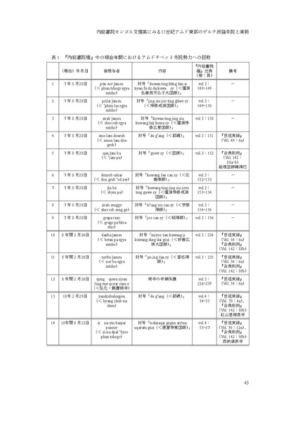 File:17 Early.pdf