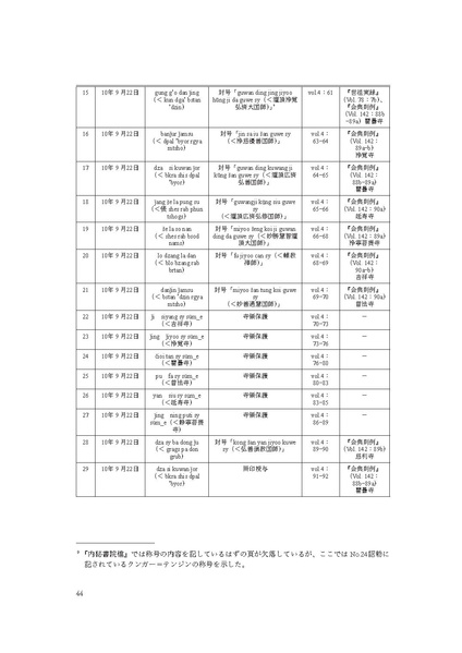 File:17 Early.pdf