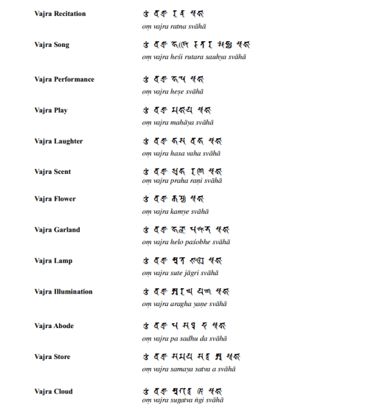 File:Vajrasekhrasutratext004.png