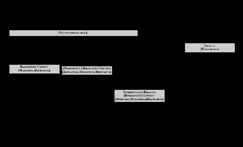 File:Philosopher map.gif