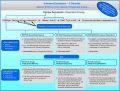 Thumbnail for version as of 13:19, 4 May 2014