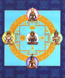 Notes on the Mandala Offering by Peter Morrell
