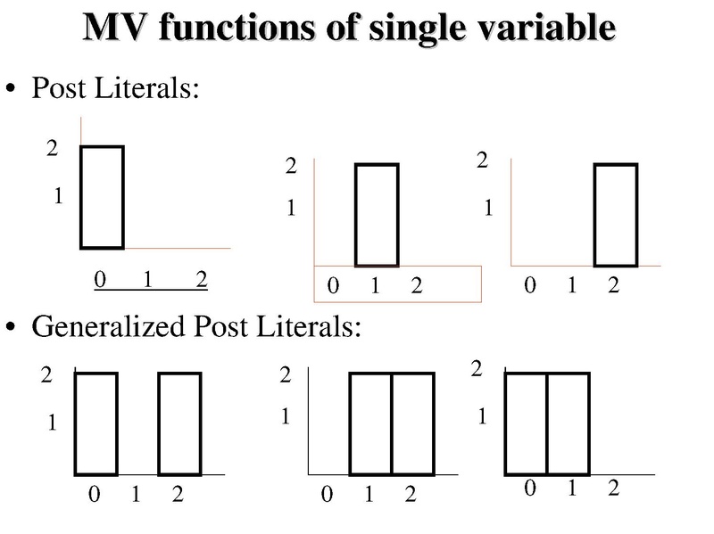 File:006.Introduction-to-MV-logic.pdf