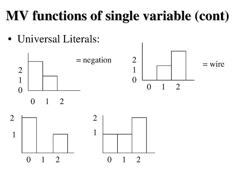 File:006.Introduction-to-MV-logic.pdf