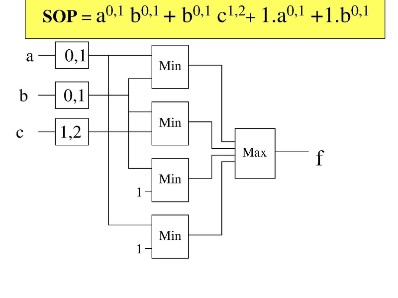 File:006.Introduction-to-MV-logic.pdf