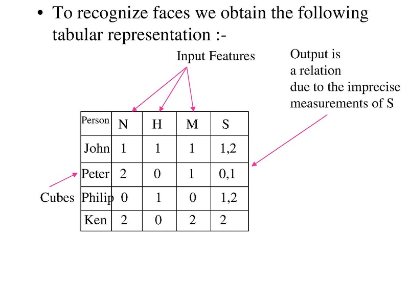 File:006.Introduction-to-MV-logic.pdf
