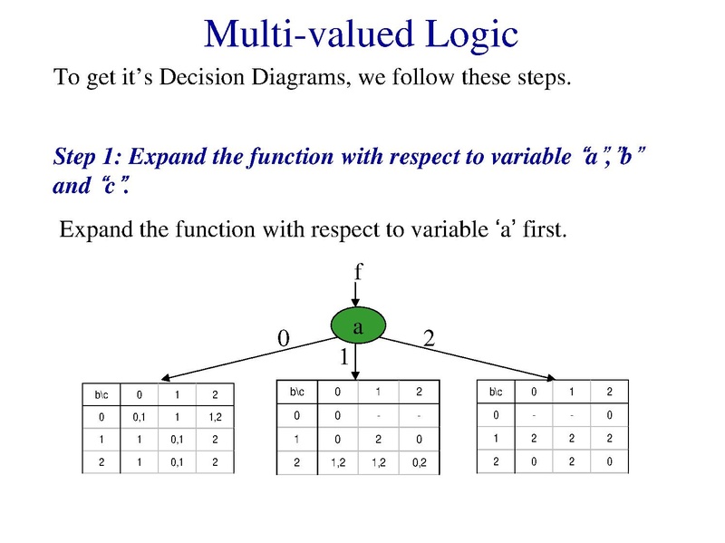 File:006.Introduction-to-MV-logic.pdf
