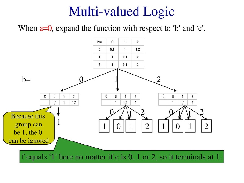 File:006.Introduction-to-MV-logic.pdf