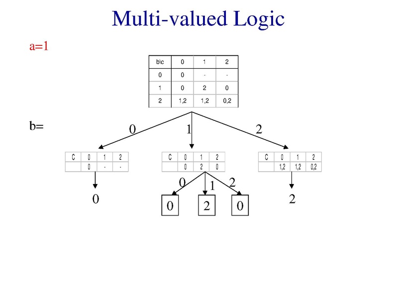 File:006.Introduction-to-MV-logic.pdf