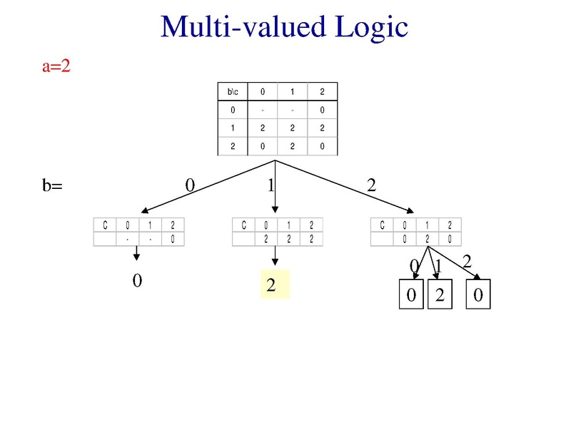 File:006.Introduction-to-MV-logic.pdf