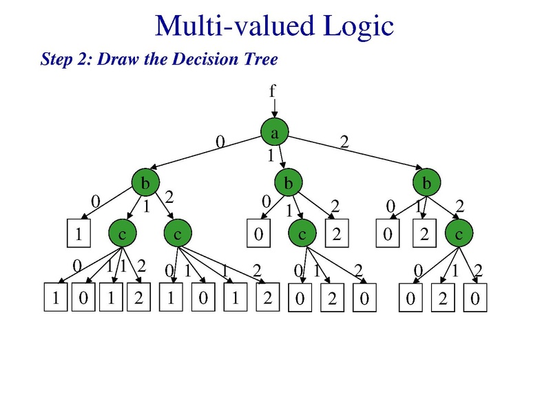 File:006.Introduction-to-MV-logic.pdf