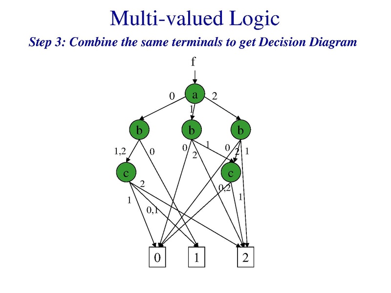 File:006.Introduction-to-MV-logic.pdf