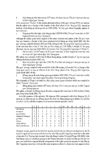 File:2007 The Tibetan text of Tilopa s Acinty.pdf