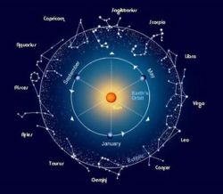 Zodiac Signs In European Astrology
