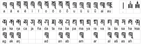 The Mongolian characters of the Soyombo script. The upper line shows vowels and special characters, the lower lines show starting and ending consonants.